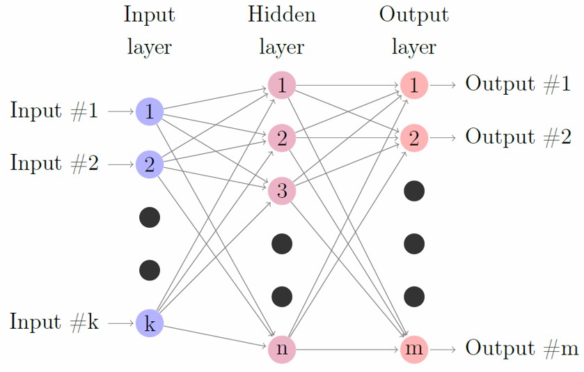 Dynamic modeling and optimization of sustainable algal production with uncertainty using multivariate Gaussian processes
