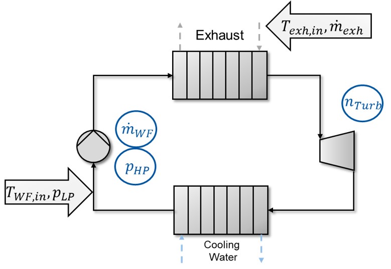 Deterministic global process optimization: Accurate (single-species) properties via artificial neural networks
