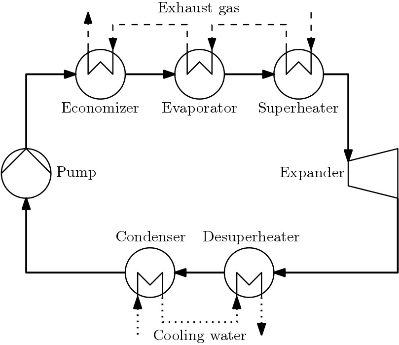 Working fluid selection for organic rankine cycles via deterministic global optimization of design and operation