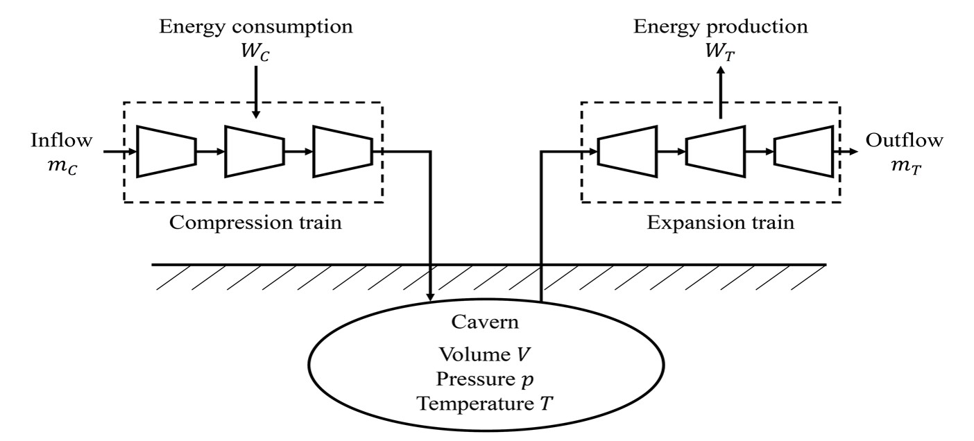 Wavelet-based grid-adaptation for nonlinear scheduling subject to time-variable electricity prices