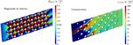 Geometry optimization of a continuous millireactor via CFD and Bayesian optimization