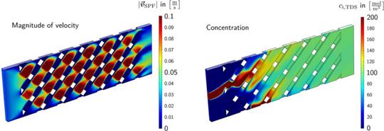 Geometry optimization of a continuous millireactor via CFD and Bayesian optimization