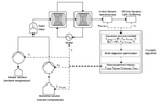 Data-driven Product-Process Optimization of N-isopropylacrylamide Microgel Flow-Synthesis