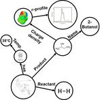 ChemEngKG - The Chemical Engineering Knowledge Graph